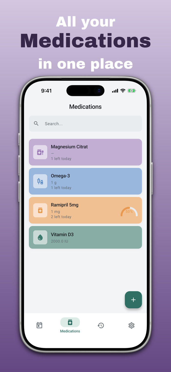 Overview of all medications with dosage and supply