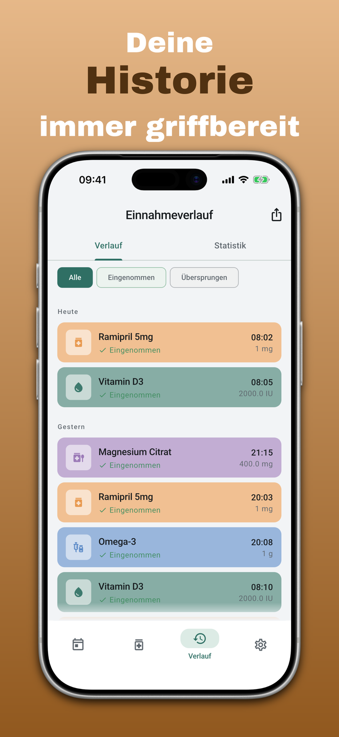 Einnahmeverlauf mit Statistik